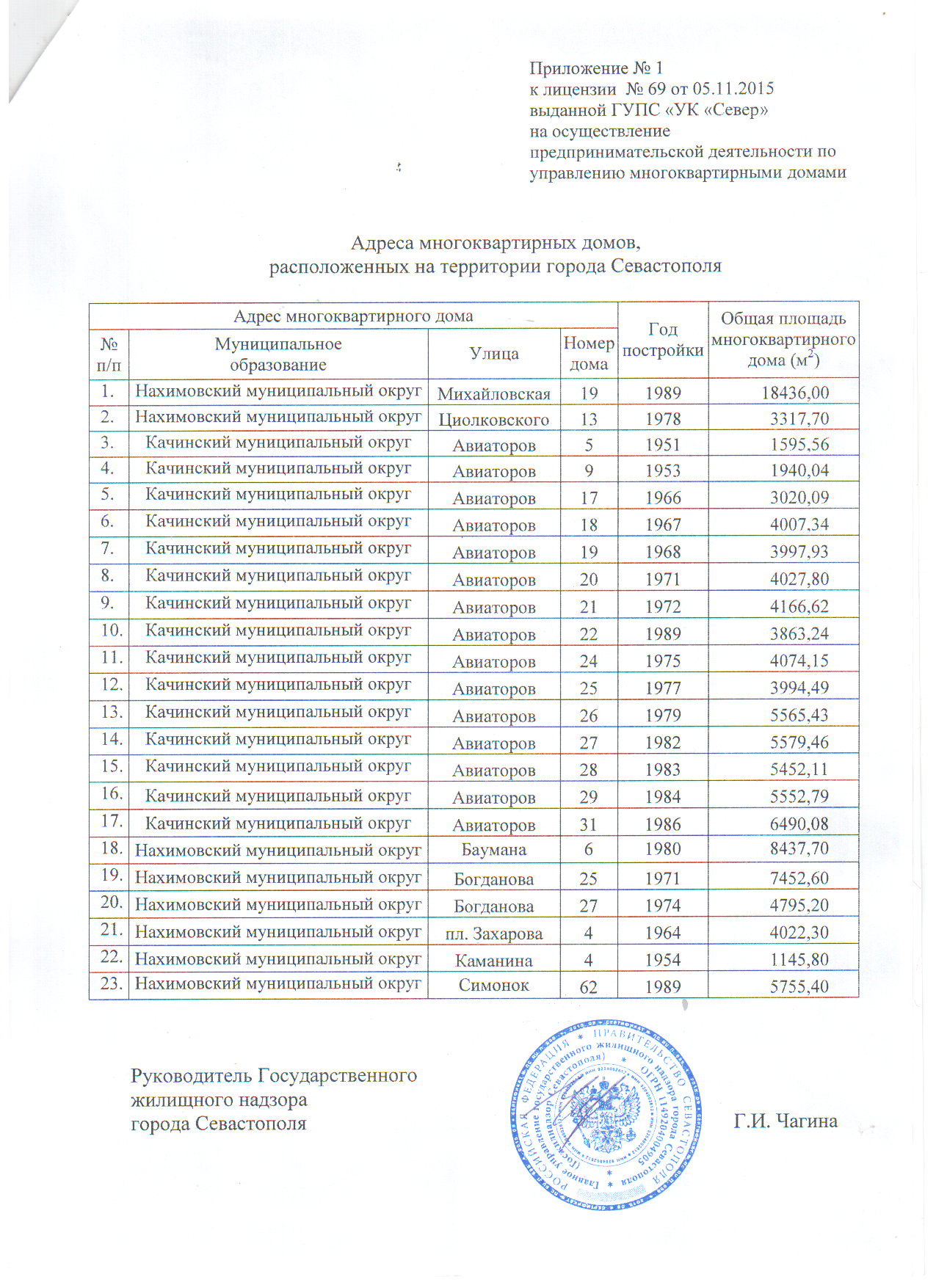 Лицензия №69 от 05.11.2015 г. с приложением №1