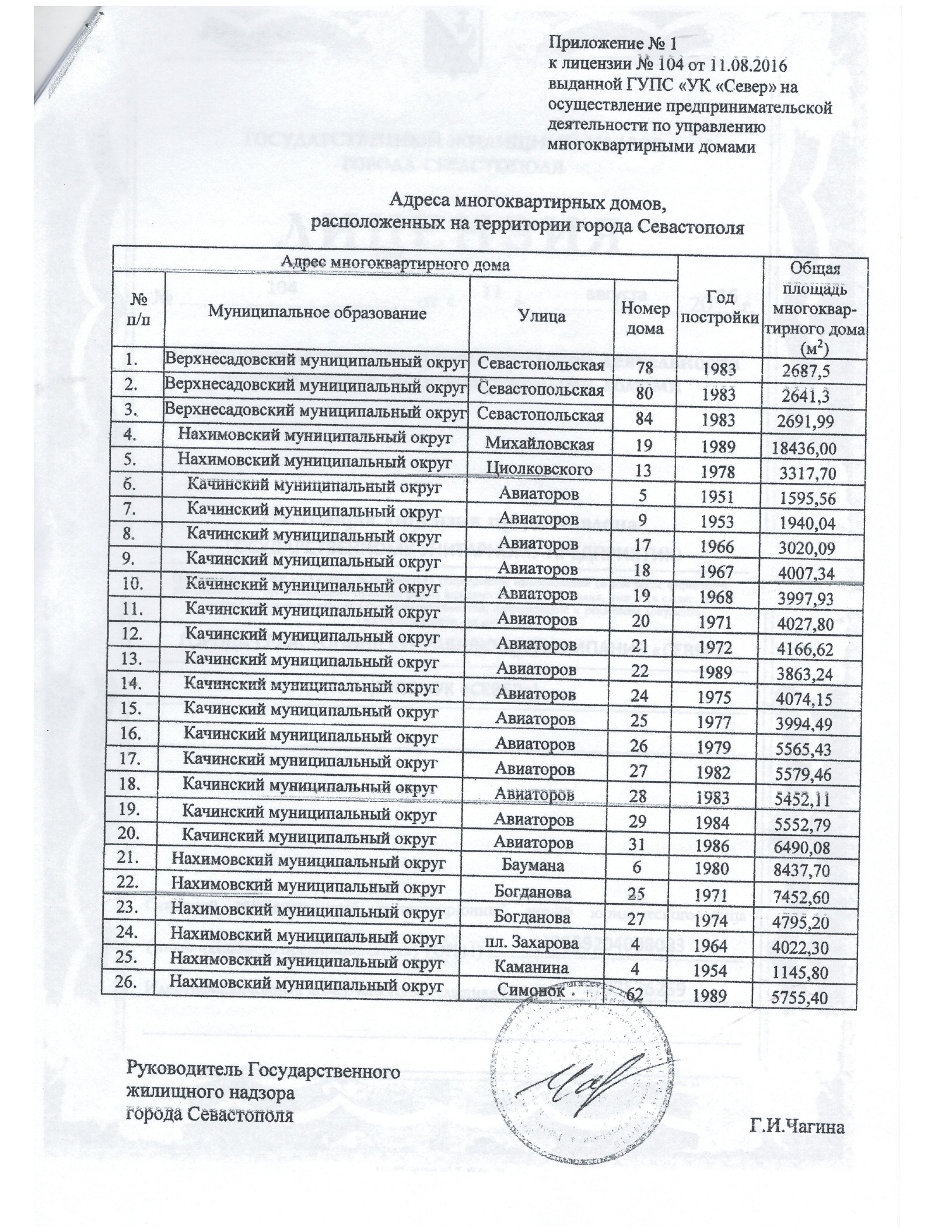 Лицензия №104 от 11.08.2016 г.